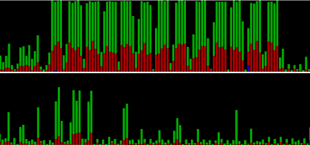 CPU Search Usage